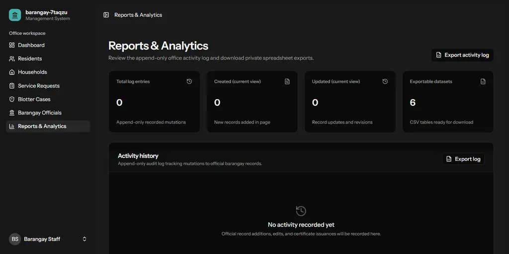 Barangay Reports and Analytics screen with an empty activity history