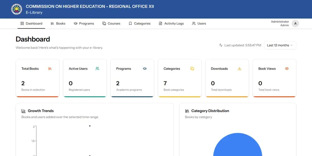 CHED E-Library admin dashboard with demo collection and usage metrics