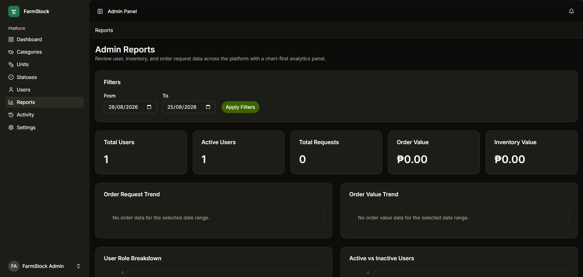 FarmStock admin reports with user, request, and inventory summaries
