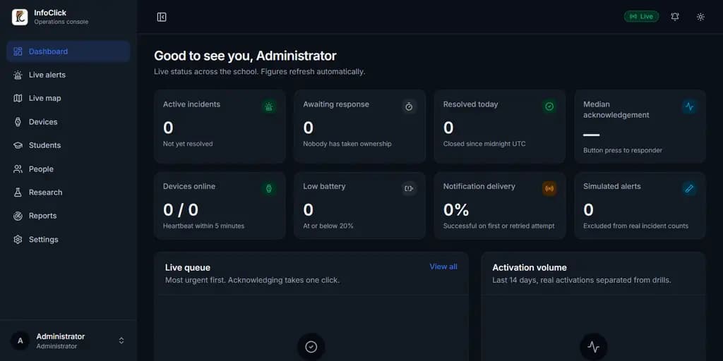 InfoClick operations dashboard in an empty state with no active incidents